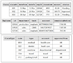 It operates as a subsidiary of cimb group, currently headquartered in kuala lumpur, malaysia. Solved Based On The Table Provided In Above Provide The R Chegg Com
