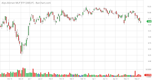 weekly review of master limited partnership cefs the u s