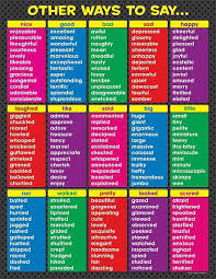 Other Ways To Say Chart Walmart Com In 2020 Other Ways To Say Writing Posters How To Be Likeable