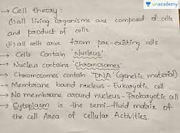Maybe you would like to learn more about one of these? Cbse Class 9 Class 9 Biology Cell The Unit Of Life By Unacademy