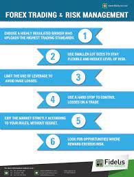 Forex Trading Risk Management Top 6 Forex Trading Risk Management Tips And Impotence For Forex Trading Visit Risk Management Forex Forex Trading Tips