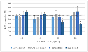 Image result for Crossopteryx