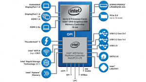 Intel processor price in pakistani rupees: Intel 10th Generation Core Desktop Processors Core I3 Core I5 Core I7 Core I9 Cheapest Price In Pakistan Allah Technologies