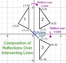 Related posts for 50 composition of transformations worksheet. Compositions Of Reflections Theorems Study Com