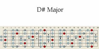 D Sharp Major Guitar Scale Pattern Chart Maps