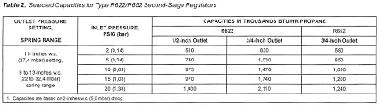 Cylinder Filling Capacity Chart Best Picture Of Chart