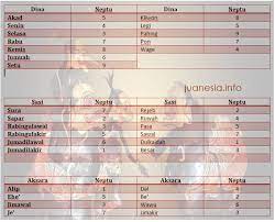 Check spelling or type a new query. Neptu Dina Hari Pasaran Sasi Dan Tahun Juanesia