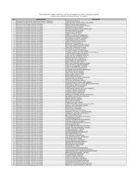 No. UNIVERSIDAD PROFESOR