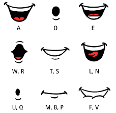 Image Result For Mouth Shapes Ilustrasi Karakter Desain Banner Animasi