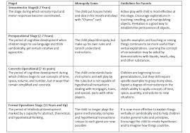 Precise Jean Piaget Chart Piagets Cognitive Development