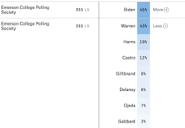 Were Tracking 2020 Polls Fivethirtyeight