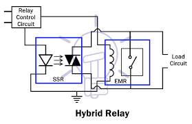 Some of the categories include protective, reclosing, regulating. Different Types Of Relays Their Construction Operation Applications