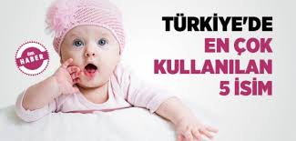 Kur An Da Gecen Isimler Islam Ve Ihsan