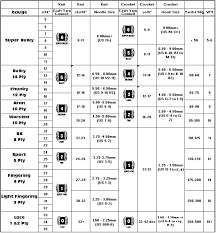 Gauge Table Handy Guide To Types Of Wool Yarn Gauge And