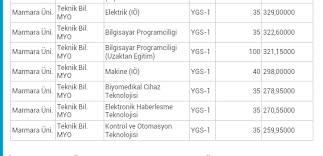 Jun 21, 2021 · gazi üniversitesi tıp fakültesi dekanı prof. Marmara Universitesi Taban Puanlari 2013 2014 Puanmatik