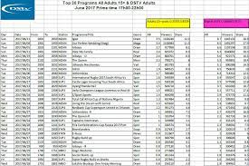 All the dstv tanzania channels are grouped into various bouquets. Dstv Compact Channels Hoffsupport
