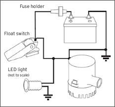 In this video i explained float. Rule 500 Bilge Pump Wiring Diagram Boat Wiring Boat Safety Equipment Boat Restoration