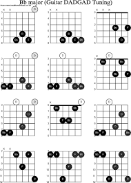 b flat chord dietamed info