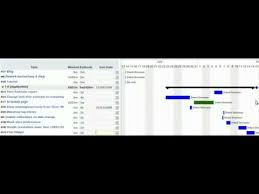 Clockingit Ajax Gantt Chart