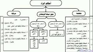 أحوال الراء من حيث التفخيم والترقيق. Ù‚Ø§Ø¹Ø¯Ø© ØªØ±Ù‚ÙŠÙ‚ Ø§Ù„Ø±Ø§Ø¡ ØªØ­Ù…ÙŠÙ„ Ø§ØºØ§Ù†ÙŠ Ù…Ø¬Ø§Ù†Ø§