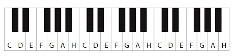 Klaviertastatur jeder block umfasst sieben tasten die jeweils für eine note stehen. Noten Lernen Die Tonleiter Musikmachen