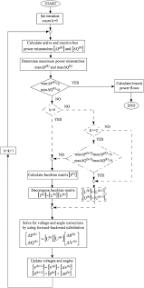 Application Of Combined Newton Raphson Method To Large Load