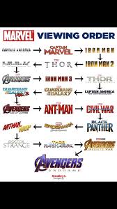 Pin By Khushi Choudhary On Fun For Han Lan Lette In 2020 Marvel Movies Marvel Movies In Order Marvel Avengers Movies