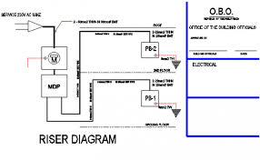 Inspector is asking for water riser diagram and water supply fixture unit calculations for all supply piping in house. Diagram Gas Riser Diagram Example Full Version Hd Quality Diagram Example Diagramerx23 Osteriadamariano It