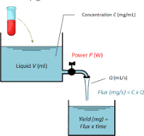 Comparison of nicotine emissions rate, 'nicotine flux', from ...