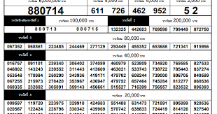 Thai Lottery Results Chart 1st October 2017 Thailand