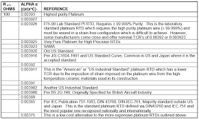 62 Valid Pt100 Chart Pdf