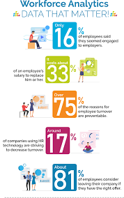 Compare paycor to alternative hr management software. What Is Workforce Analytics Definition Types Benefits