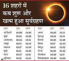 सूर्य ग्रहण के दीदार के लिए हो जाइए तैयार, जानिए. Surya Grahan 21 June 2020 Update Time Live Pictures Solar Eclipse Surya Grahan 2020 Today Timings In India Latest Surya Grahan Sutak India Time Kab Ha How To