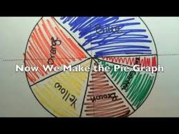 how to make a pie chart by hand learning school pie