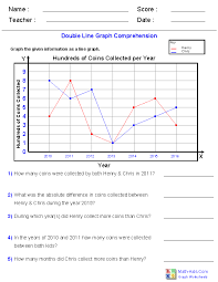 Double Line Graph Comprehension Worksheets Line Graph