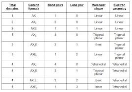 The second figure serves as a visual aid for the table. So2 Molecular Geometry Hybridization Lewis Structure Mo Diagram