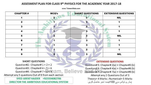 Image result for 9th Class Physics Paper Scheme 2019"