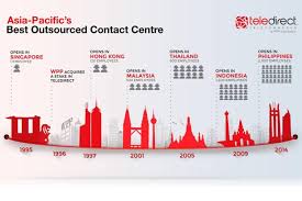 The business current operating status is terminated with registered address at international plaza. Teledirect Telecommerce Sdn Bhd2020æ ¡å›­æ‹›è˜ä¿¡æ¯ çŒŽè˜æ ¡å›­