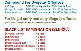 Entry to malaysia for british nationals is prohibited. How Long Do I Need To Be Out Of Malaysia On A Special Pass Lawyerment Answers