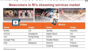 ​learn more about ​​​​​indonesia​ ​​​and other countries in our free, daily overseas opportunity letter​​​​​​​​​. A Host Of New Music Video Services Streaming Into Indonesia Business The Jakarta Post
