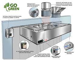 4 pole 1200rpm 40w kitchen exhaust fan motor replacement. On Demand Eco Friendly Control Panels For Commercial Kitchens