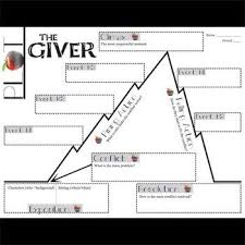 The Giver Plot Chart Organizer Diagram Arc Lois Lowry