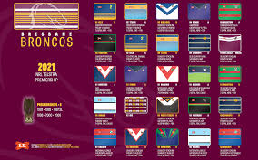 Parramatta eels full draw, fixtures, news. 2021 Preview Brisbane Broncos League Unlimited