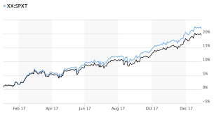 2017 S P 500 Return Dividends Reinvested Dont Quit Your