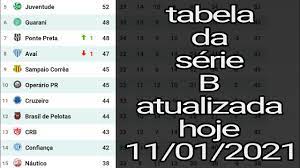 Tabela de classificação serie b 2020/2021 e estatísticas de jogo. Tabela Da Serie B 2021 Rodada 34 Youtube