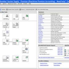 Smart Project Management Infographic Learnthat Com Free Tutorial In 2020 Project Management Infographic Management Infographic Accounting Training