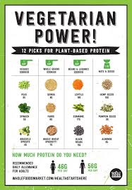 Plant Packed Protein Power Whole Food Recipes Healthy