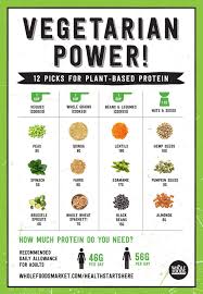 plant packed protein power whole food recipes healthy