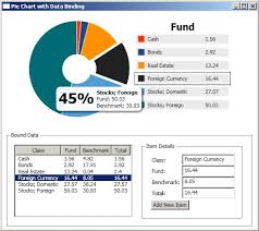 A Wpf Pie Chart With Data Binding Support Codeproject