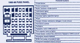 A fuse box diagram is found under the fuse box. Schema 99 Cavalier Fuse Diagram Hd Version Lipolean Kinggo Fr